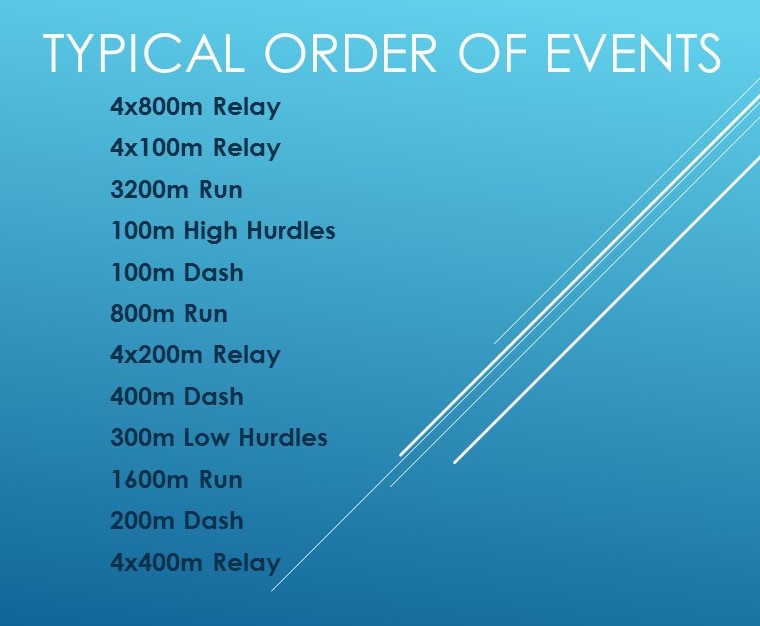 [DIAGRAM] Diagram Of Track Running Events